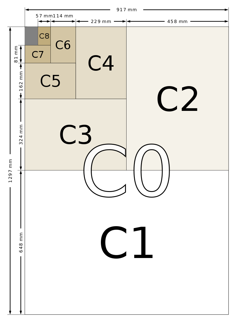 Các loại size kích thước khổ giấy dãy C
